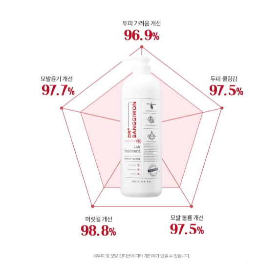 [Dr.BANGGIWON] Lab Treatment view 3
